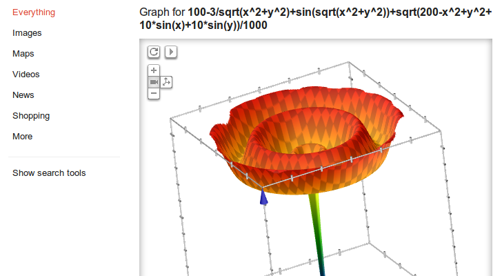 Now Get 3d Graphs In Google Search Results