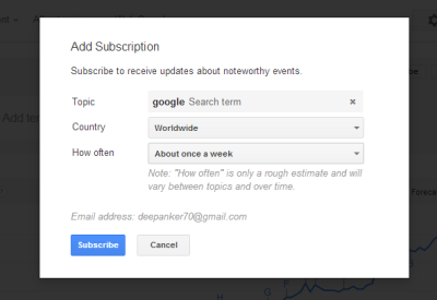 Google trends