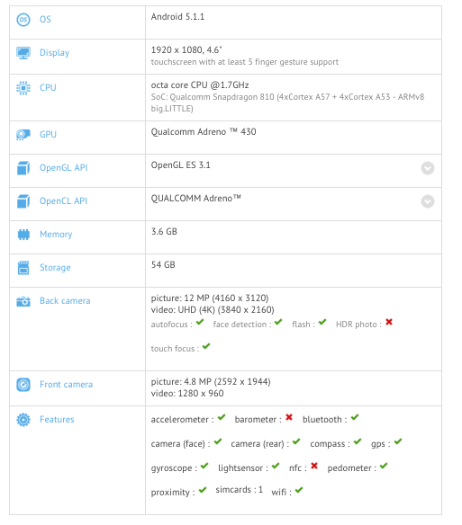 OnePlus 2 Mini