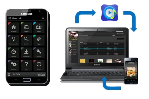 Samsung Launched Mobile Music Service, Music Hub
