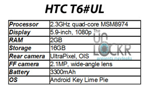HTC T6 Specifications Leaked, 5.9 inch 1080p Display and 2.3 GHz Quad-core Snapdragon