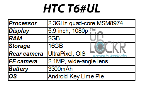 HTC T6 Specifications Leaked, 5.9 inch 1080p Display and 2.3 GHz Quad-core Snapdragon