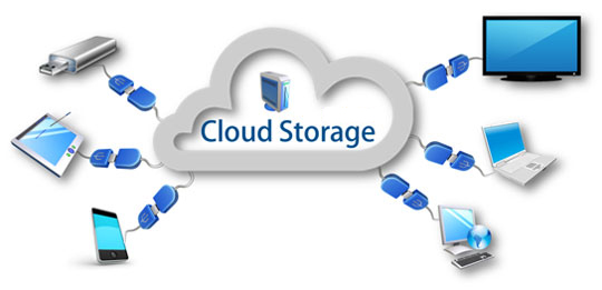 cloud file storage