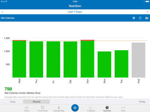 Calorie Counter and Diet Tracker weight loss by MyFitnessPal