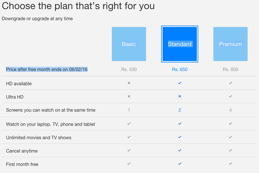 netflix price india