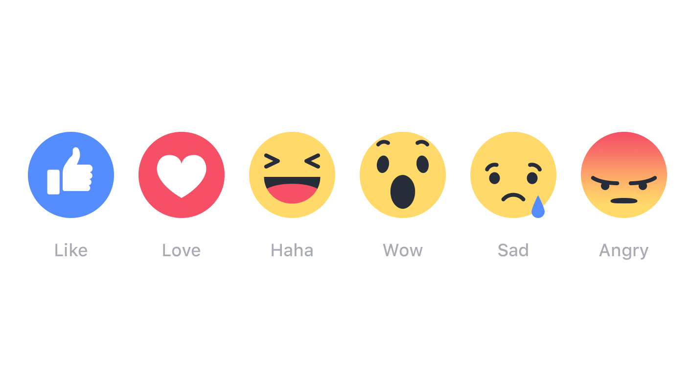 Facebook is rolling out ‘Reactions’ globally