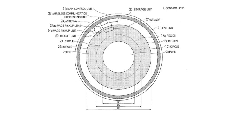 Sony’s new patent reveals contact lens camera with, Zoom image stabilization and autofocus