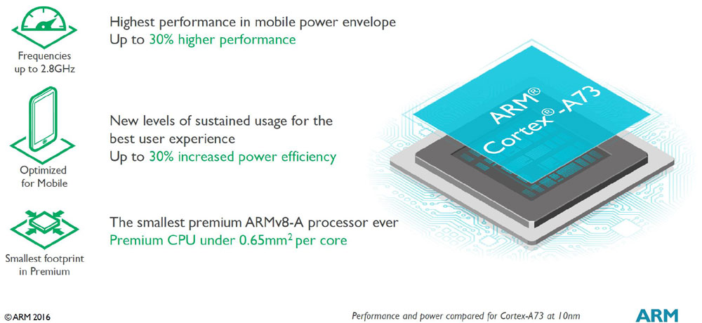 ARM unveils next-generation VR-centric CPU and GPU