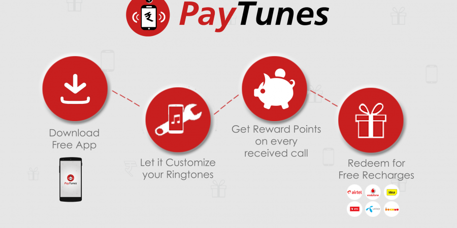 paytunes