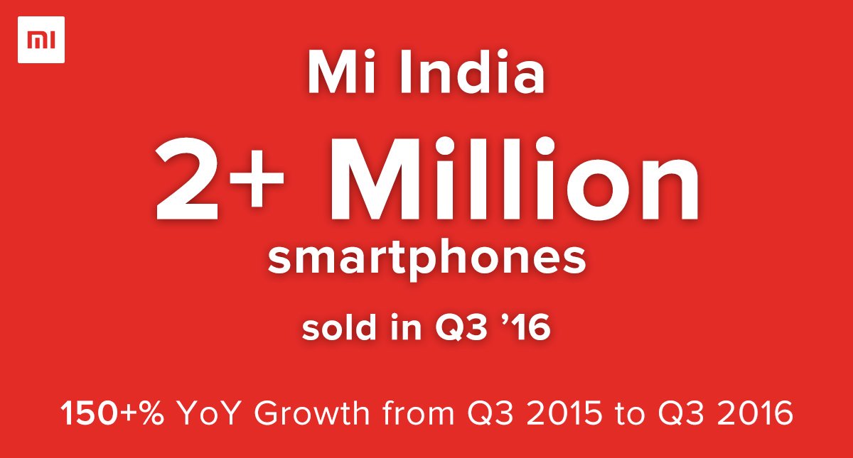 Xiaomi India hits 2 million sales milestone in Q3 – an YoY growth of over 150%