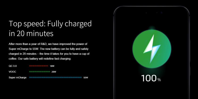 Meizu’s new fast charging tech can fully charge a phone in just 20 minutes