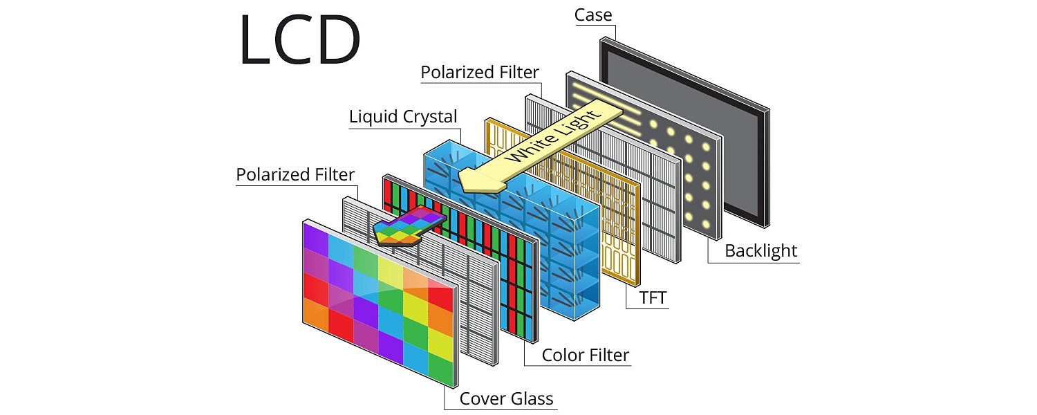 LCD vs OLED vs AMOLED: How do these differ? color filter lcd tv diagram 