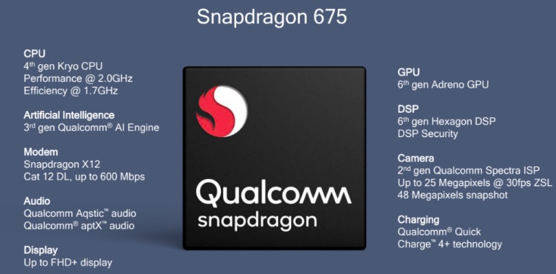 Qualcomm Snapdragon 675 Unveiled