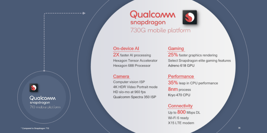 Qualcomm Announces Snapdragon 730 & Snapdragon 730G