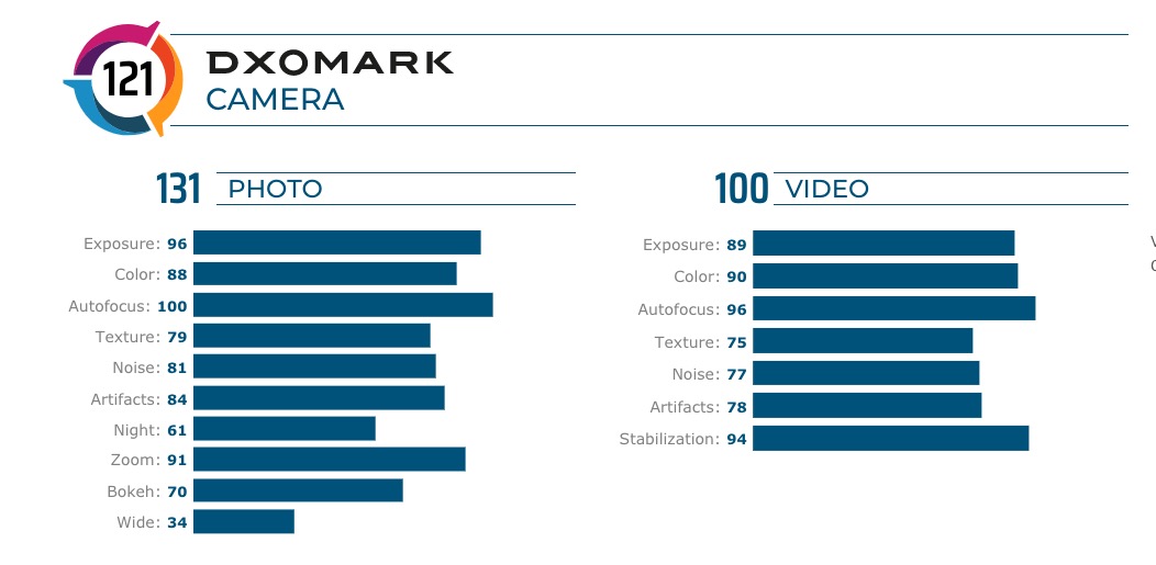 Huawei Mate 30 Pro DxOMark