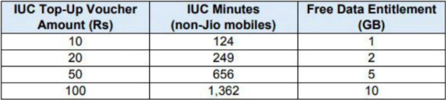 IUC top-up vouchers