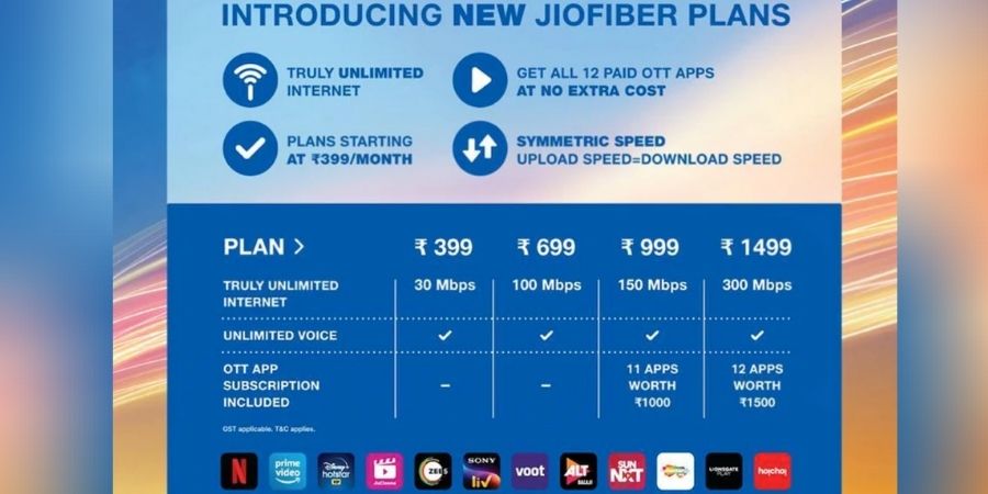 Jio announced new JioFiber plans starting at Rs. 399