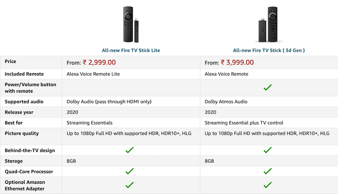 Fire TV Stick and Fire TV Stick Lite