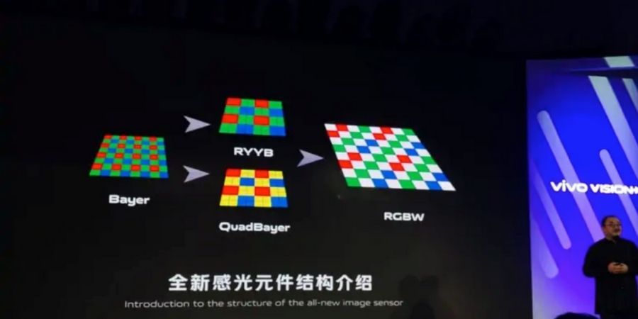 Vivo announces a new RGBW sensor promising improved camera performance