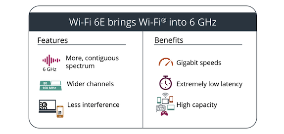 Wi-Fi 6E