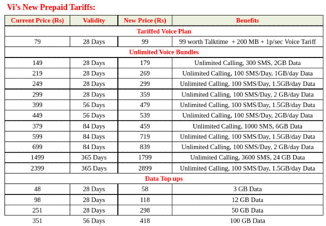 Vodafone Idea prepaid recharge plans