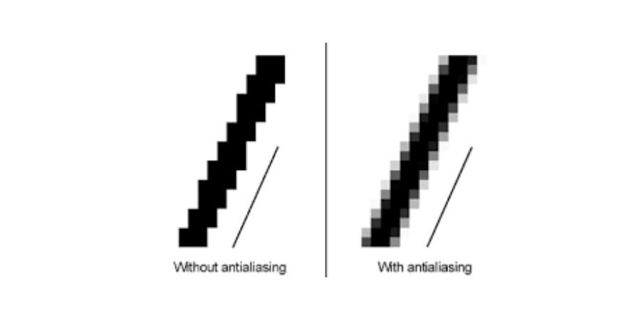 What is Anti-Aliasing?