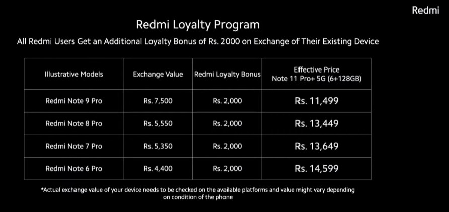 Redmi Note 11 Pro+ 5G