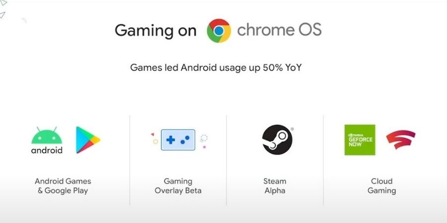 Steam Alpha ChromeOS