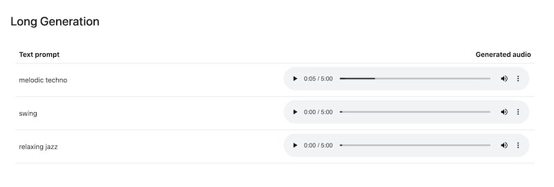 MusicLM: Text to Music AI tool