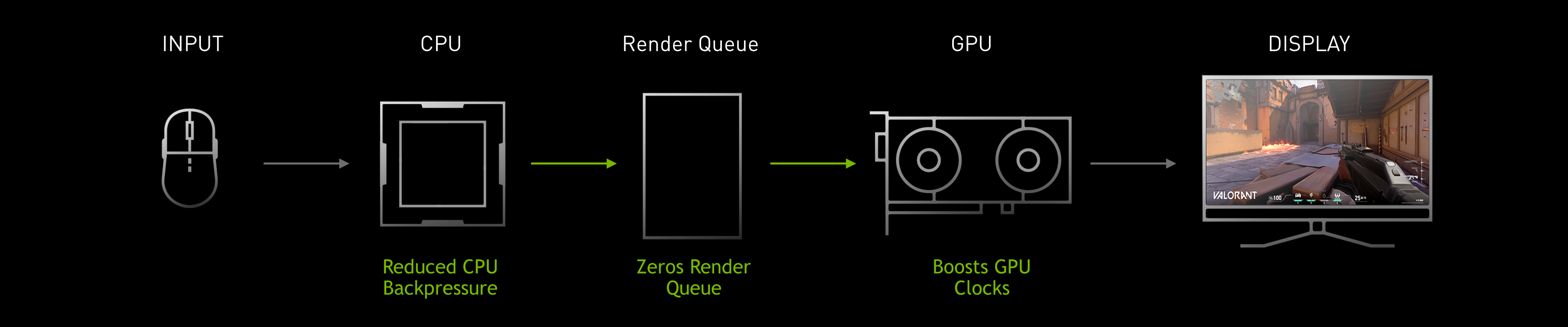NVIDIA Reflex