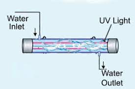 Ultraviolet (UV) Water Purifier