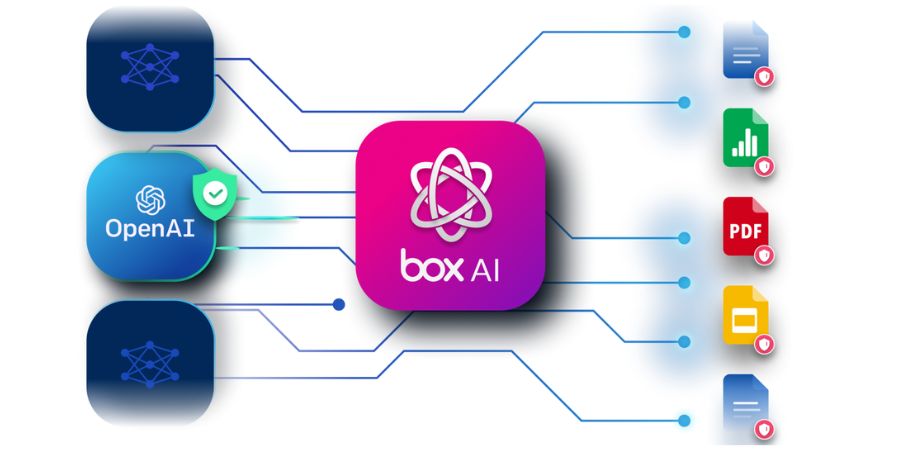 Box is getting generative AI tools