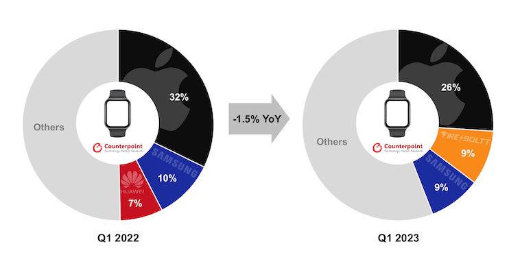 smartwatch samsung vs apple