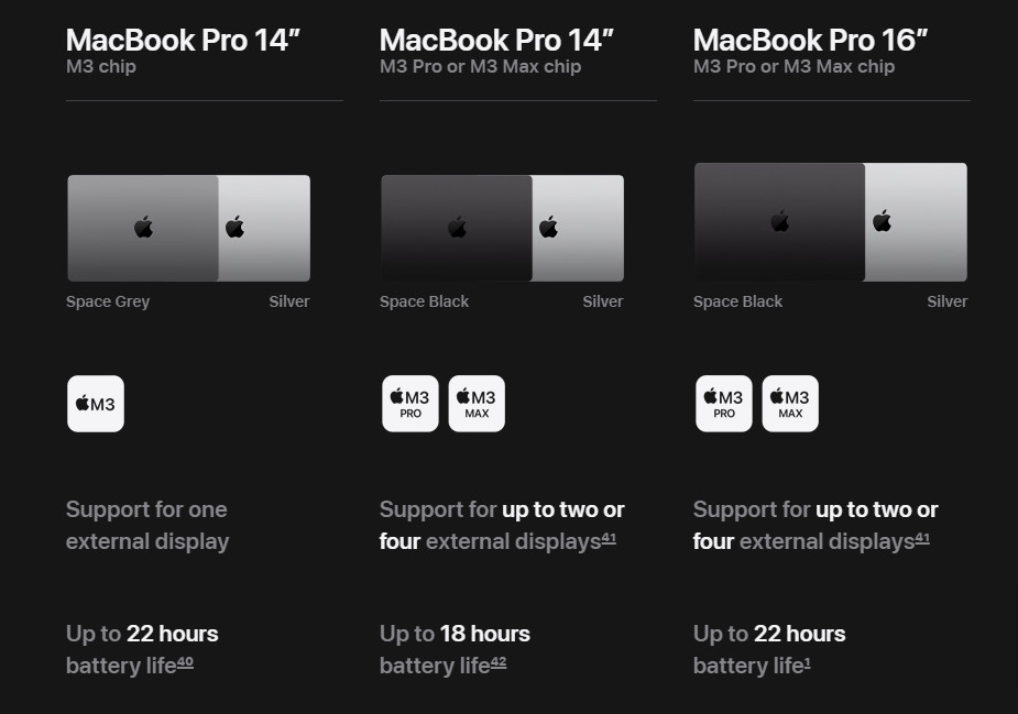 MacBook Pro