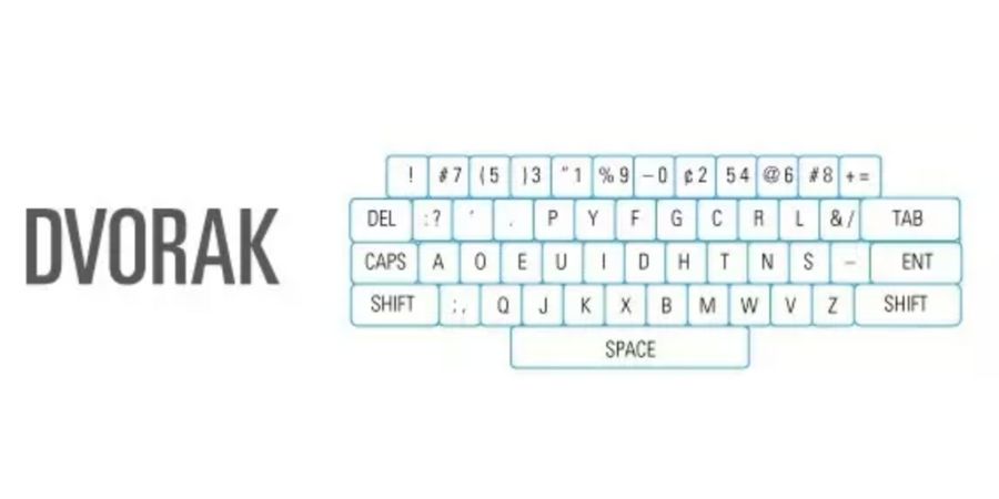 Dvorak Keyboard Layout Is It A Challenger To QWERTY s Dominance 