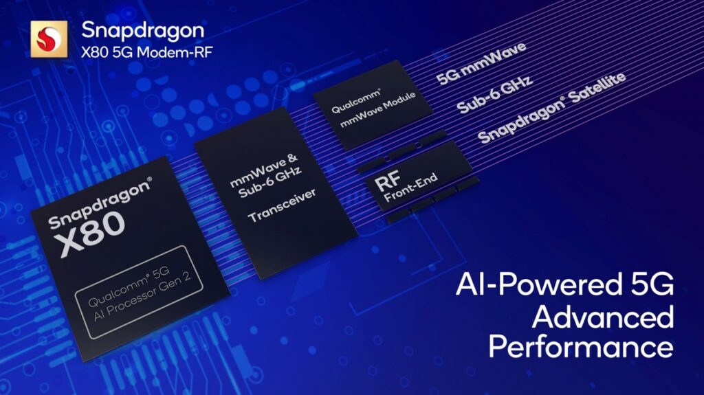 Qualcomm X80 5G modem