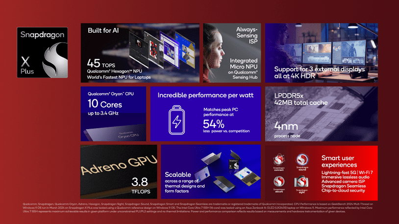 Snapdragon X Plus SoC