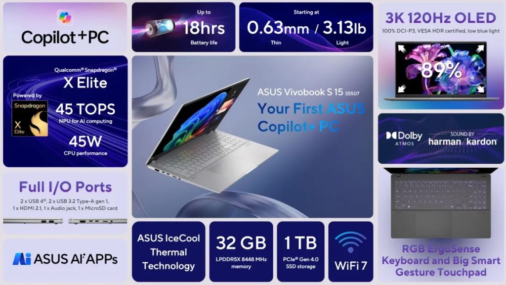 Asus Vivobook S15