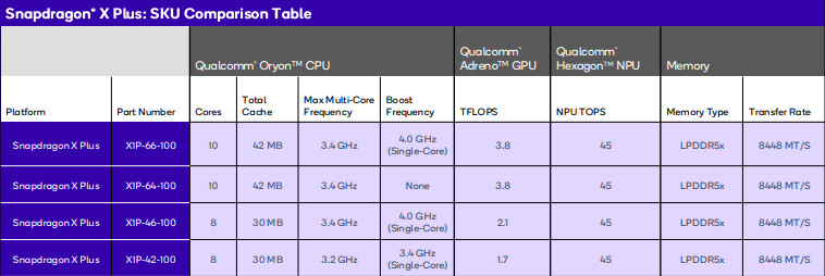 eight-core Snapdragon X Plus