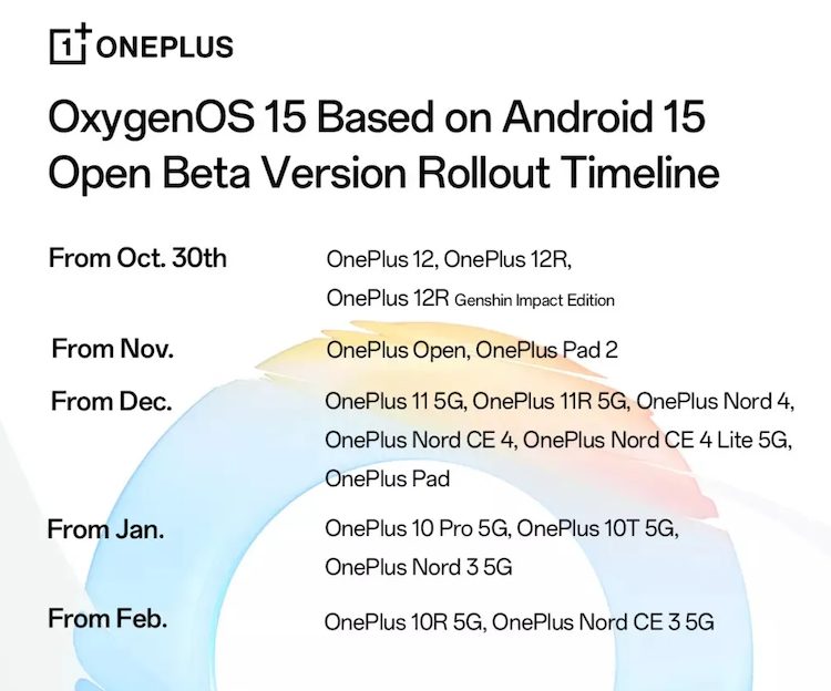 Oxygen OS 15 rollout and timeline