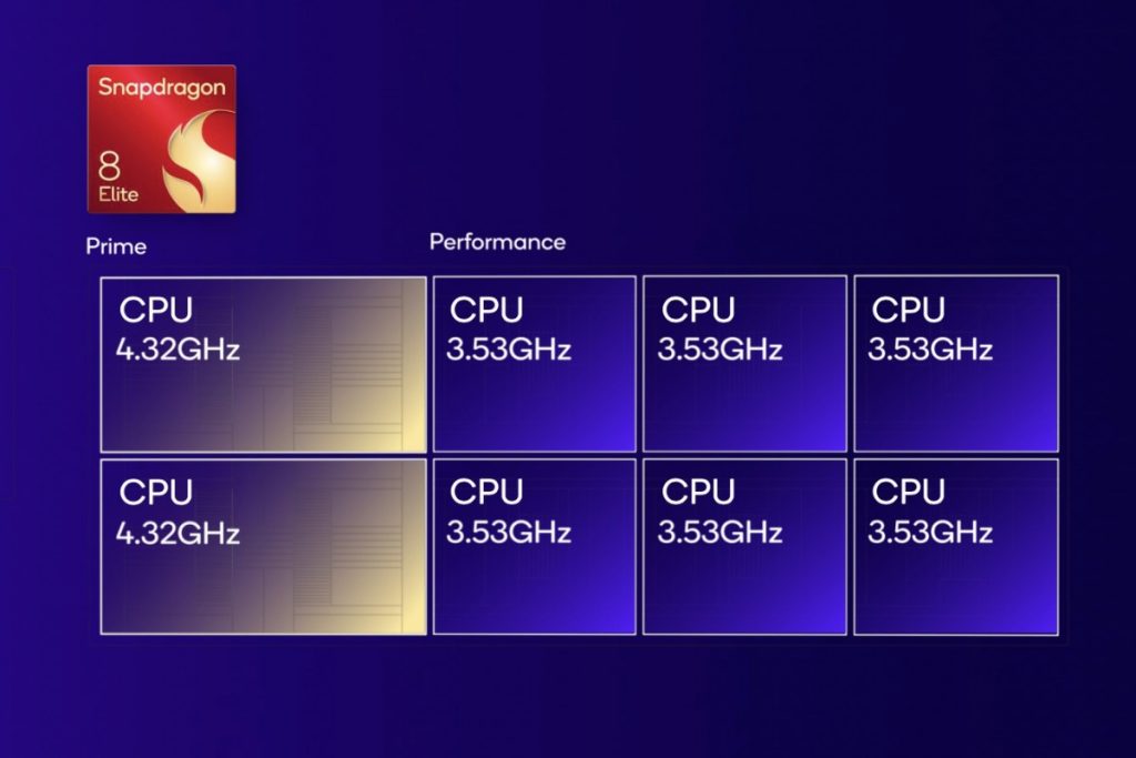 Snapdragon 8 Elite CPU