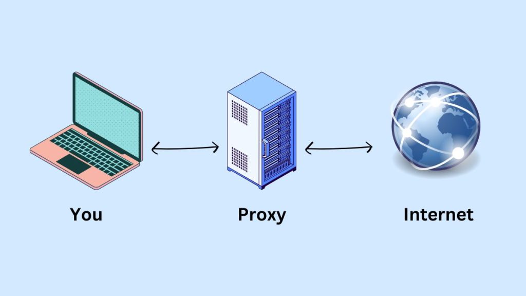 Ukraine Proxy Server