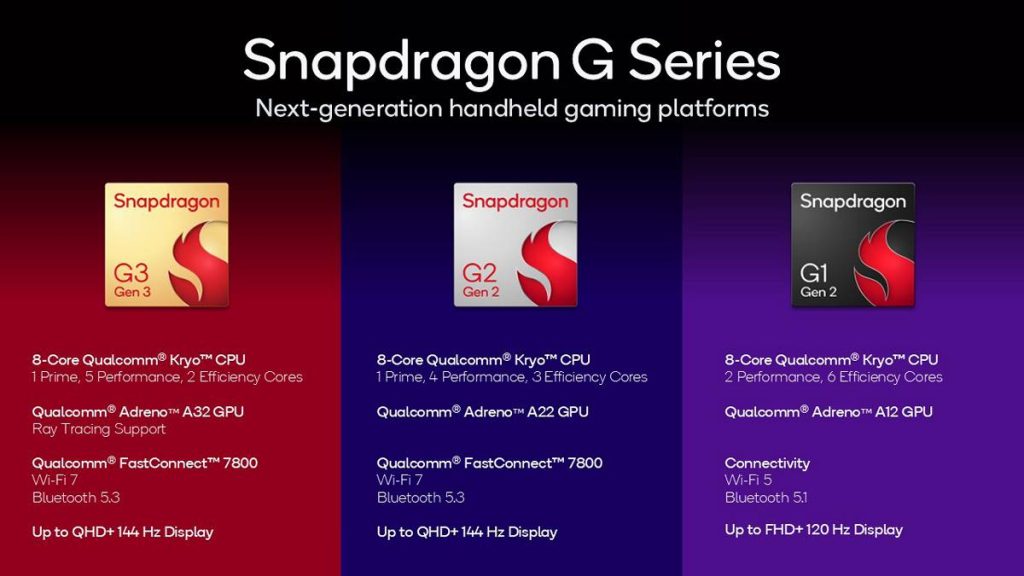 Snapdragon G-Series Chips