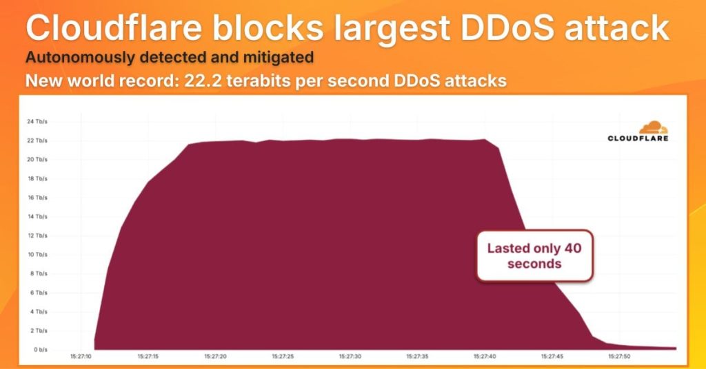Cloudflare DDOS