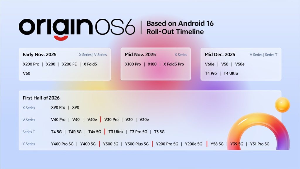 OriginOS 6 Update Rollout in India