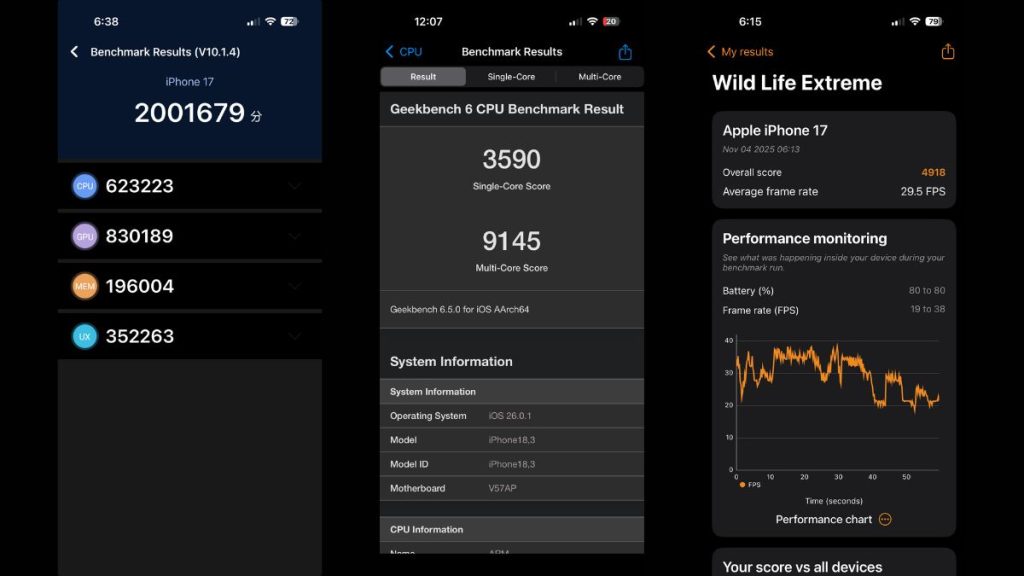 The iPhone 17 benchmarks