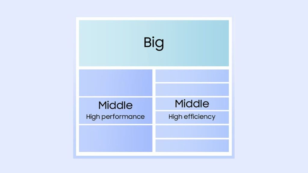 Samsung Exynos 2600 architecture