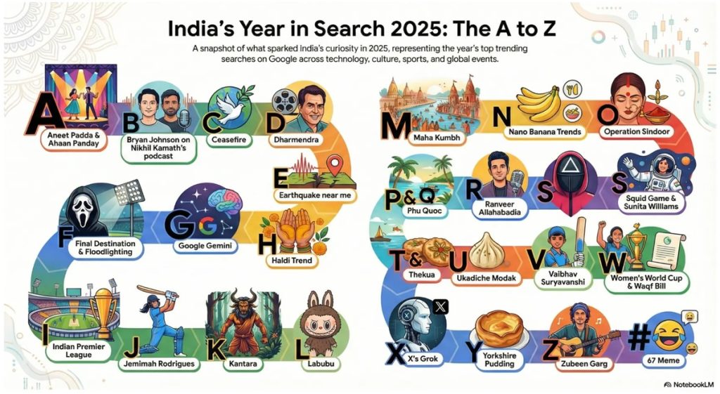 A–Z: India’s Most Interesting Trends