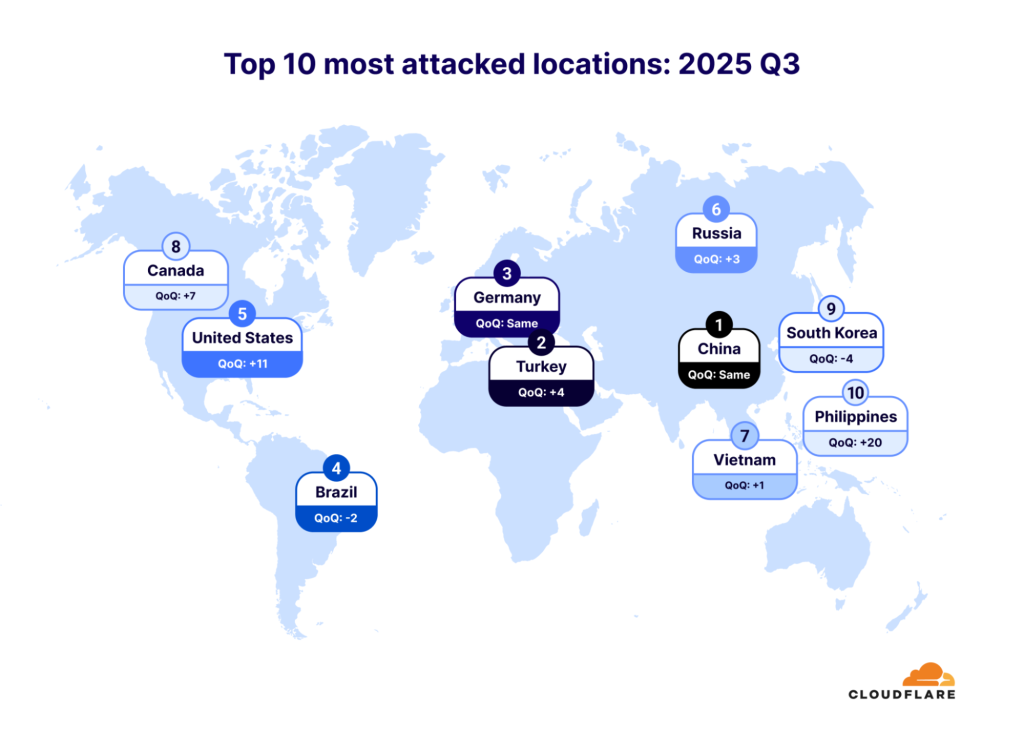 Most attacked countries