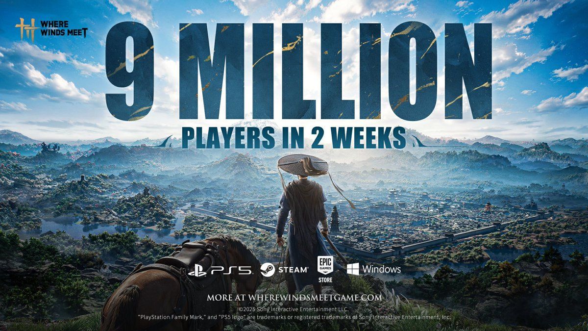 Where Winds Meet crosses 9 million players in two weeks, and the momentum is still growing